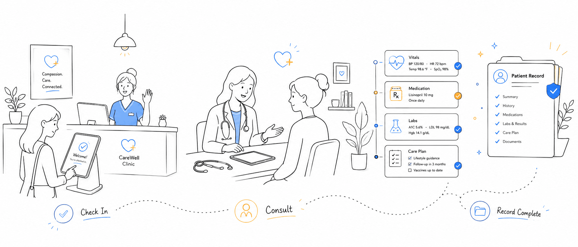 Clinical workflow timeline